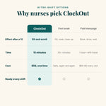 ClockOut compared with a foot soak and a paid foot massage