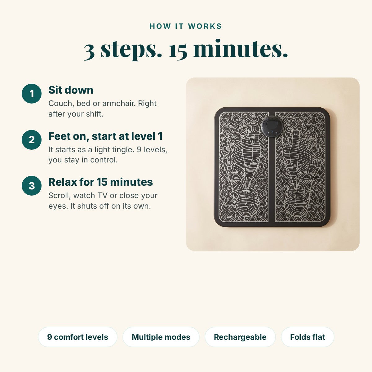 How the ClockOut foot mat works: sit down, feet on at level 1, relax for 15 minutes